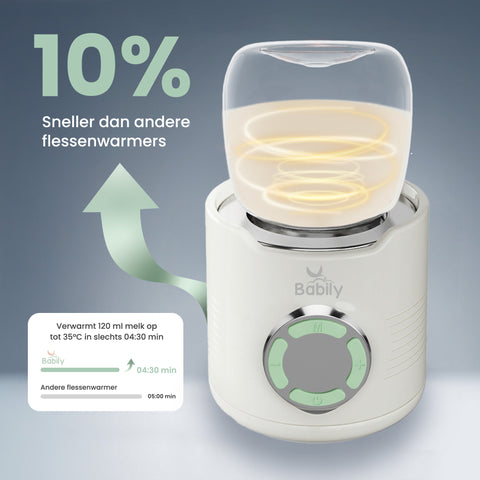 BP1 Premium Draagbare Flessenwarmer